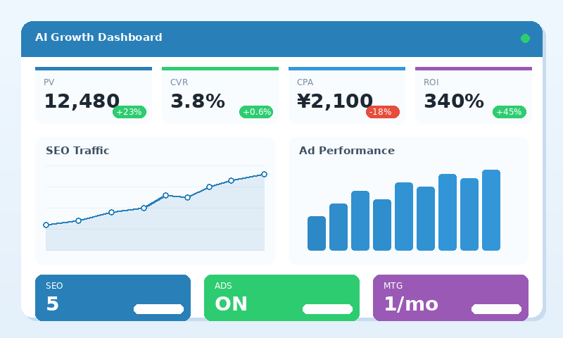 AI Growth プラン イメージ
